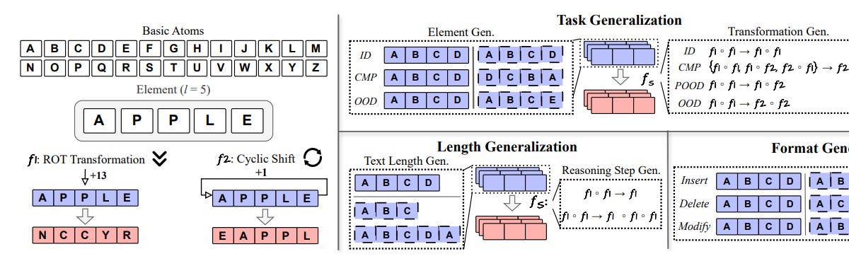🥇Top AI Papers of the Week