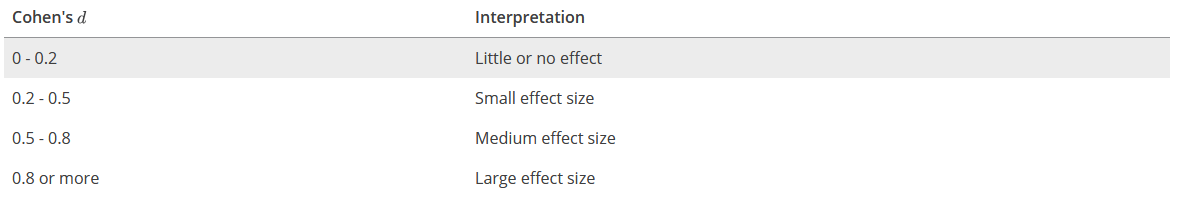 https://online.stat.psu.edu/stat200/lesson/6/6.4