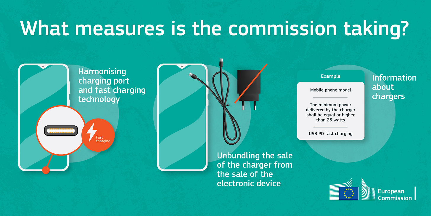 An infographic detailing the measures the European Commission is tackling on the proposal