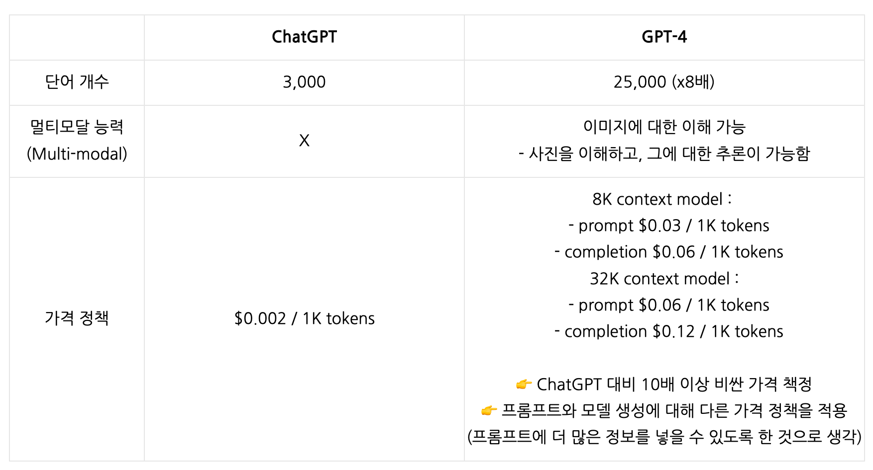 Insight #91_GPT-4, MS Copilot, ChatGPT 플러그인, 프롬프트 엔지니어링, Give to Get Model,  Gen AI + 콘텐츠, 애니컬러, 에픽게임즈, 메이플스토리 유니버스, CCP 게임즈, 쿠팡, SEA, 테무 & 쉬인,  OpenDrive, 무신사, 대명화학, Greenoaks와 닐