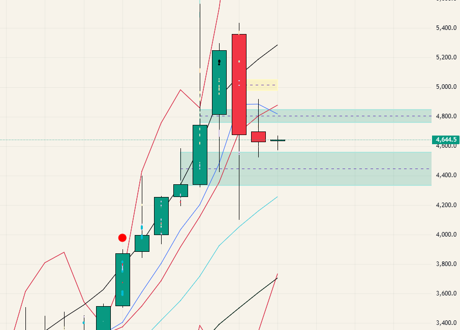 $GOLD - 26.05.03