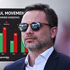 Evolution or revolution? What Milan's last five summers tell us [Bonus Article]
