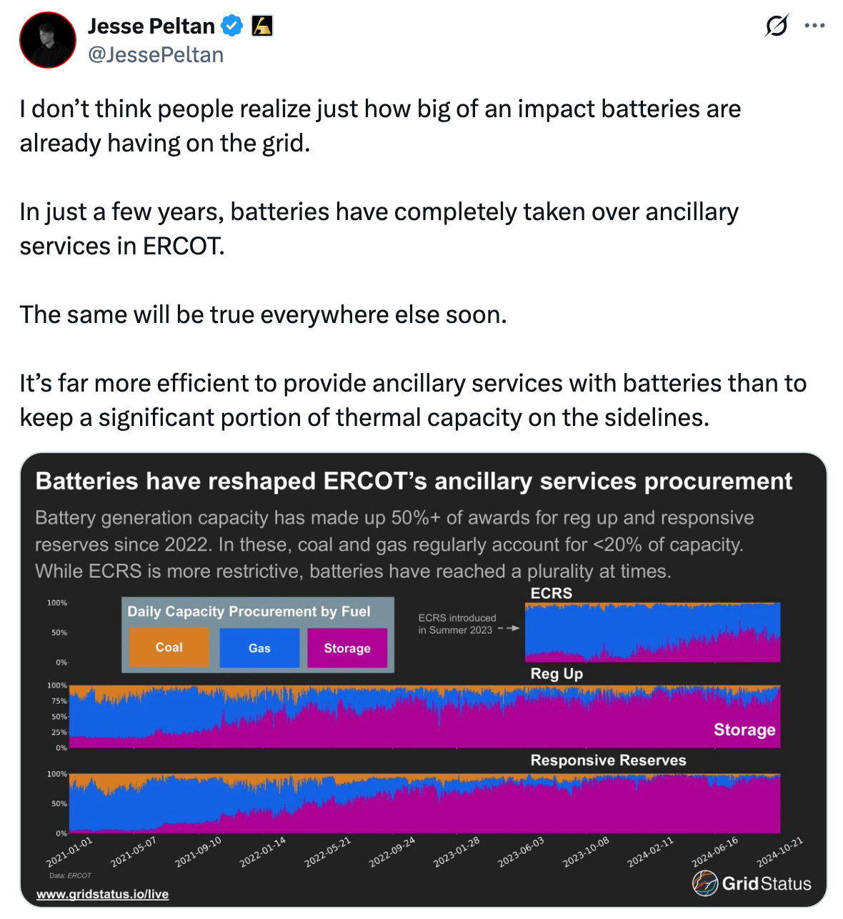   See new posts Conversation Jesse Peltan  @JessePeltan I don’t think people realize just how big of an impact batteries are already having on the grid.  In just a few years, batteries have completely taken over ancillary services in ERCOT.  The same will be true everywhere else soon.  It’s far more efficient to provide ancillary services with batteries than to keep a significant portion of thermal capacity on the sidelines.