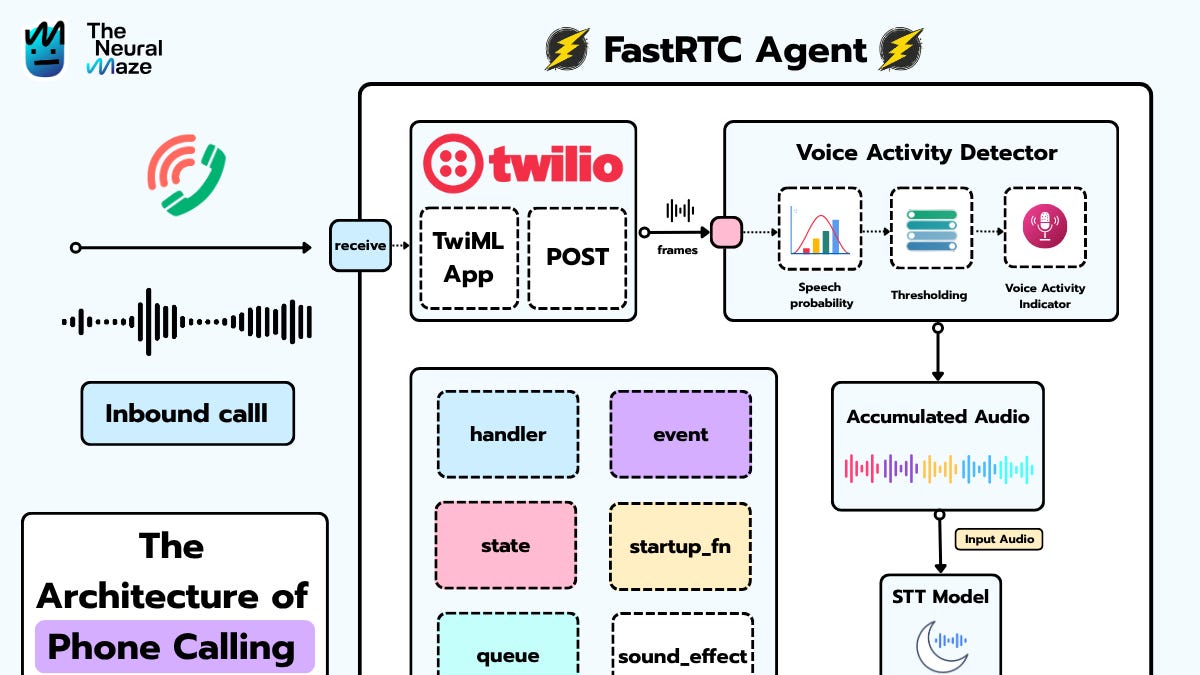 Building Realtime Voice Agents with FastRTC