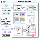 Building Realtime Voice Agents with FastRTC