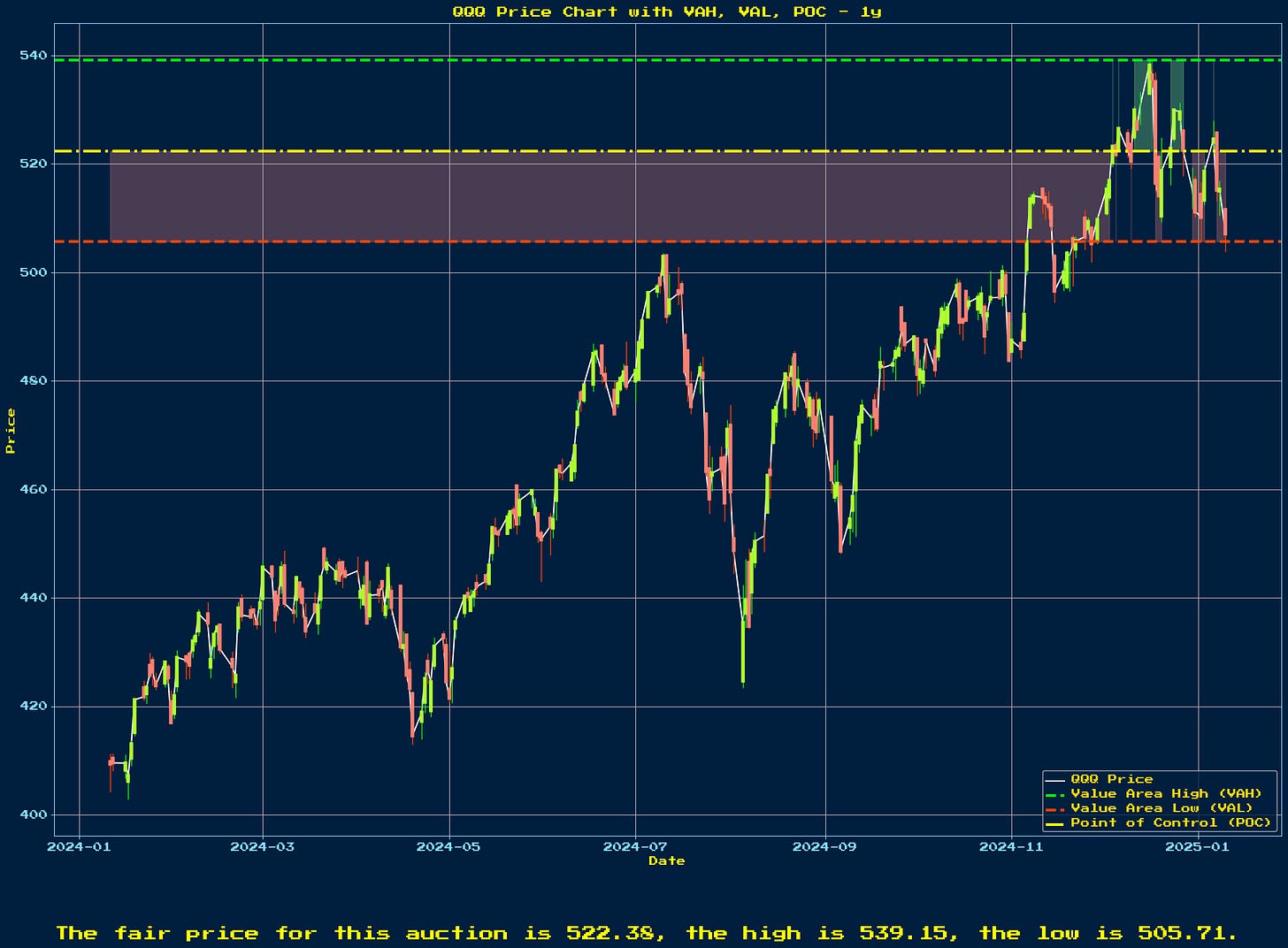 Generated Chart 1
