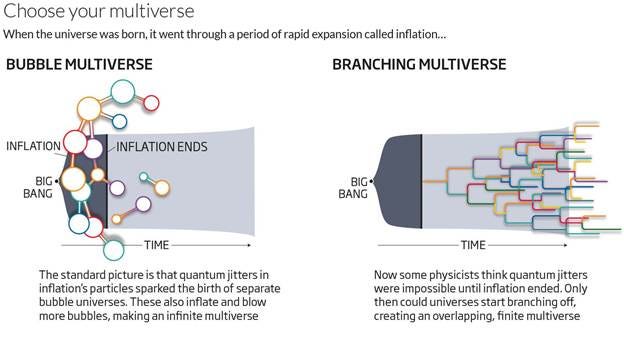 Quantum twist could kill off the multiverse | New Scientist