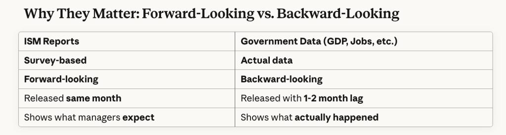 ISM Chart by @kiscocap ISM Chart by @kiscocap