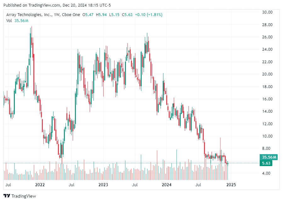 TradingView chart TradingView chart