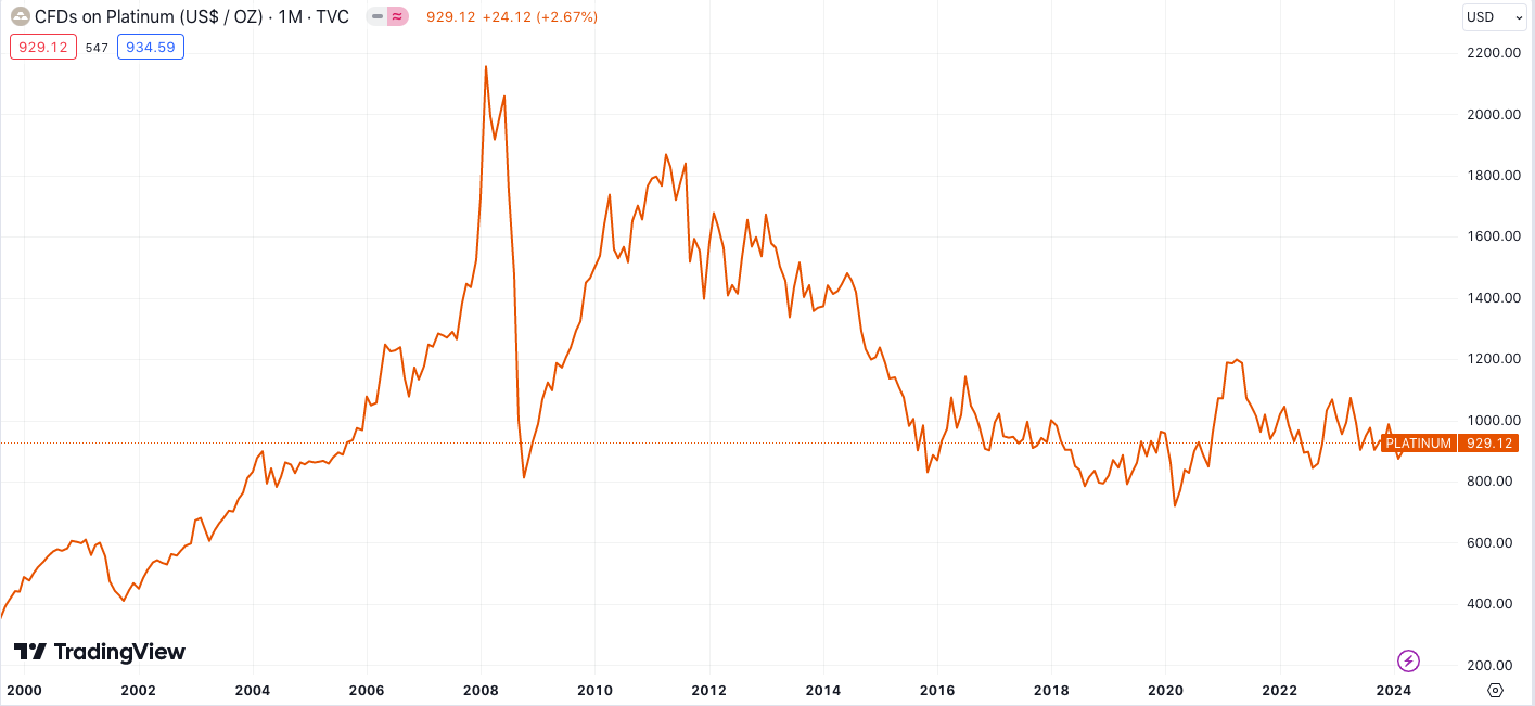 A graph showing a line of a stock market

Description automatically generated with medium confidence