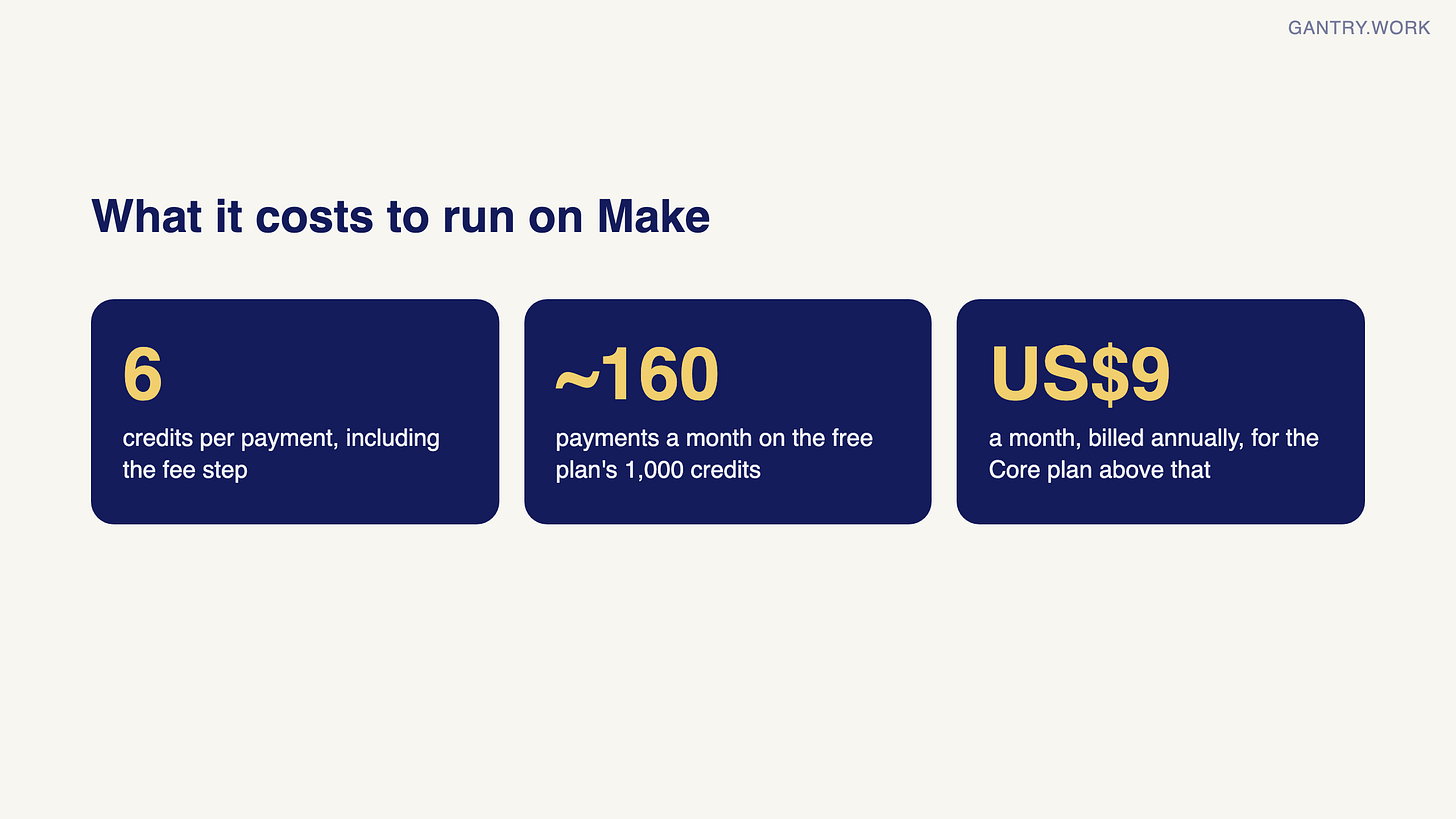 Running costs on Make: 6 credits per payment including the fee step; about 160 payments a month fit in the free plan's 1,000 credits; above that, the Core plan at US$9 a month billed annually Running costs on Make: 6 credits per payment including the fee step; about 160 payments a month fit in the free plan's 1,000 credits; above that, the Core plan at US$9 a month billed annually