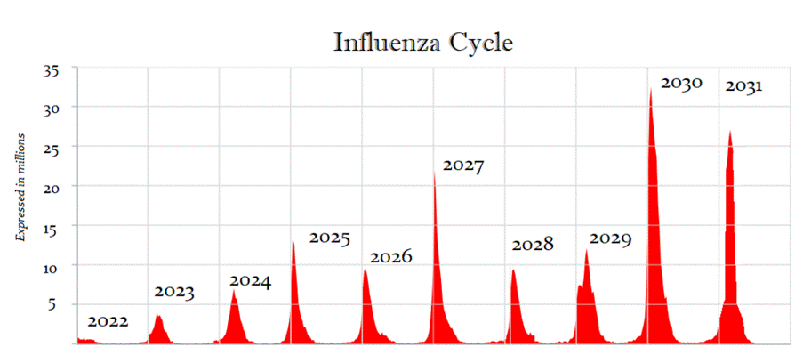 A graph with red lines and numbers

AI-generated content may be incorrect.