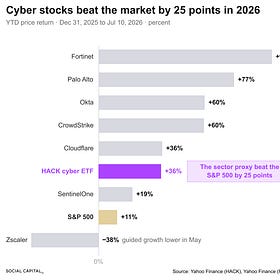 Deep Dive: How Cyberwarfare Works