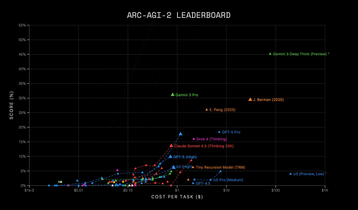 A graph of a leaderboard

AI-generated content may be incorrect.