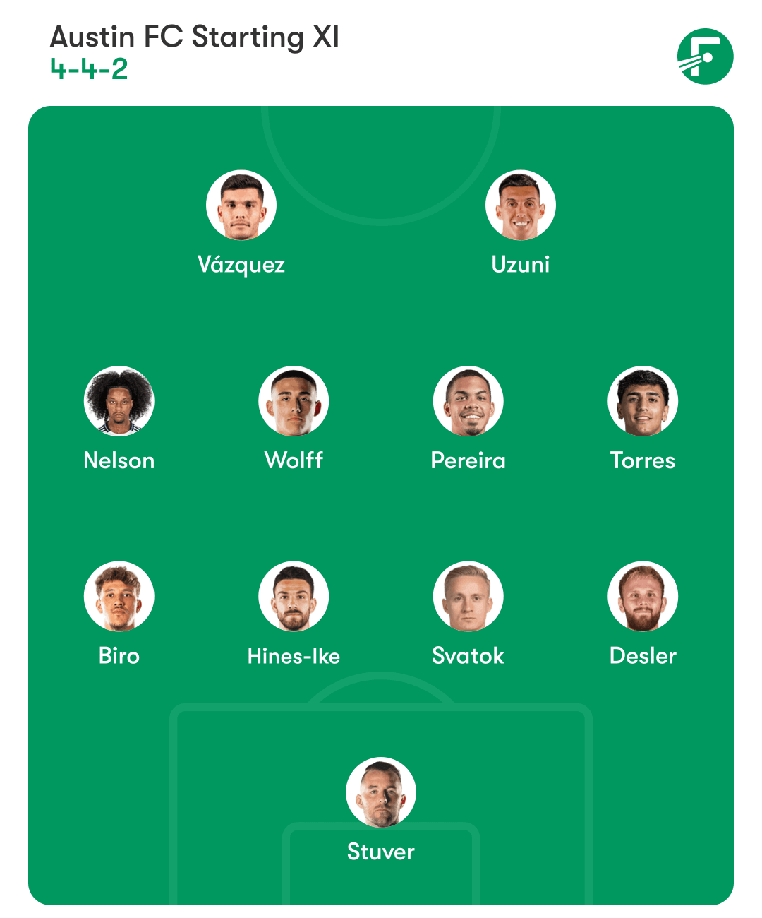 https://www.fotmob.com/api/data/lineup-builder/team?players=431642:Brad%20Stuver,402995:Mikkel%20Desler,510306:Oleksandr%20Svatok,716424:Brendan%20Hines-Ike,1174298:Guilherme%20Biro,1139168:Facundo%20Torres,1246736:Daniel%20Pereira,1300906:Owen%20Wolff,1082106:Jayden%20Nelson,948247:Myrto%20Uzuni,688296:Brandon%20V%C3%A1zquez&formation=4-4-2&lineupTitle=Austin%20FC%20Starting%20XI&showTeamBadges=false&showCountryBadges=false&lang=en&currency=USD&measurementSystem=imperial