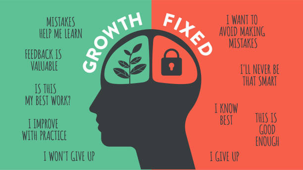 Growth mindset vs Fixed Mindset vector for slide presentation or web banner. Infographic of human head with brain inside and symbol. The difference of positive and negative thinking mindset concepts.