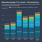 NEWS: City Faces More Debt, Increased Water Rates, Higher School Costs