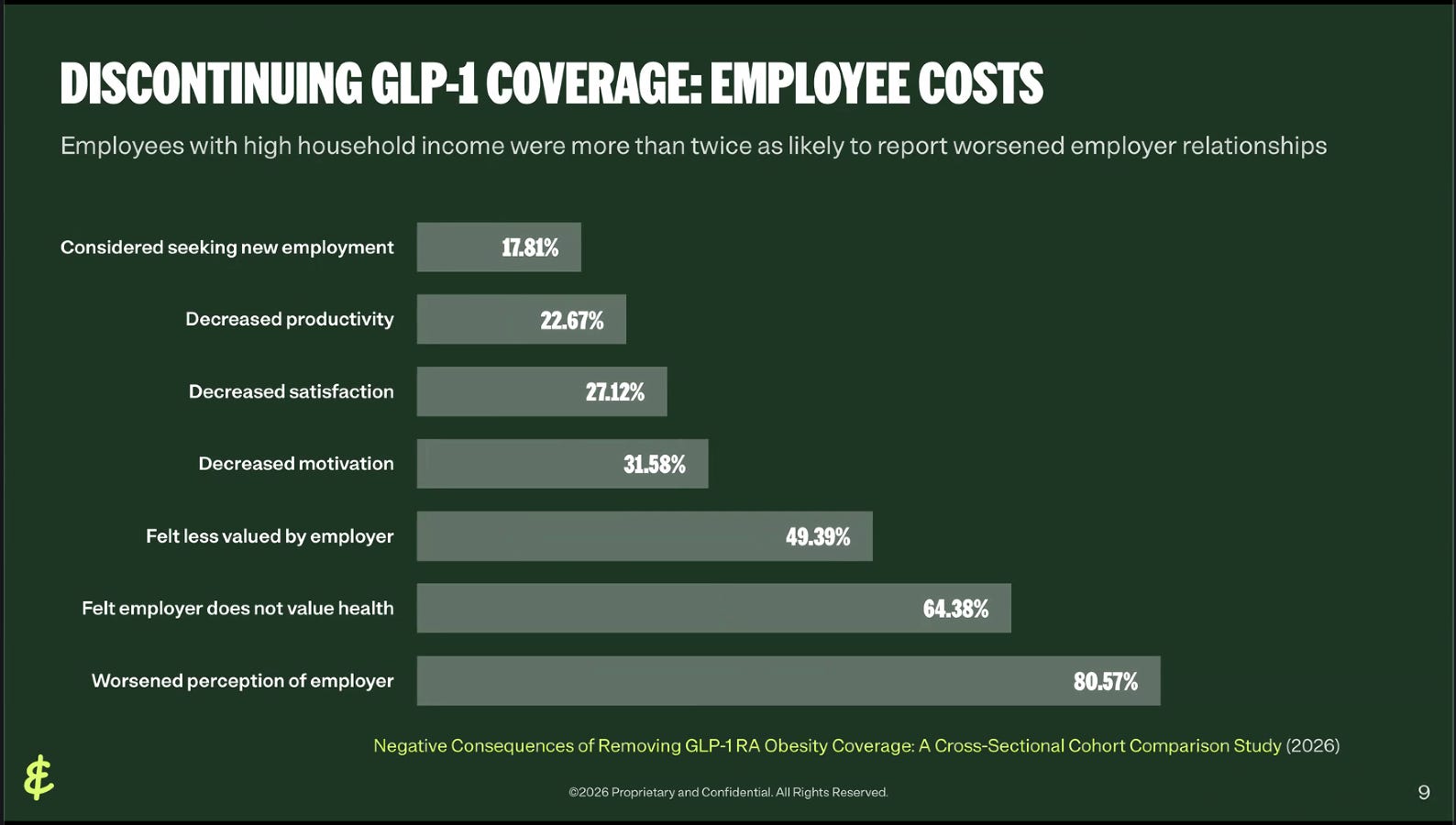 Your Employer Can Cover Your GLP-1 No Insurance Required Your Employer Can Cover Your GLP-1 No Insurance Required