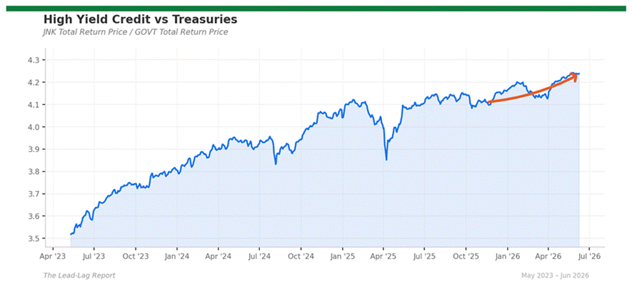 Title: jnk_govt - Description: Ratio chart jnk_govt Title: jnk_govt - Description: Ratio chart jnk_govt
