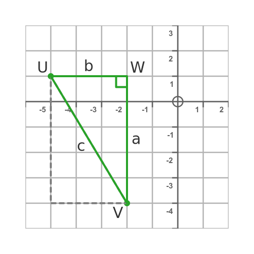 Distance between two points