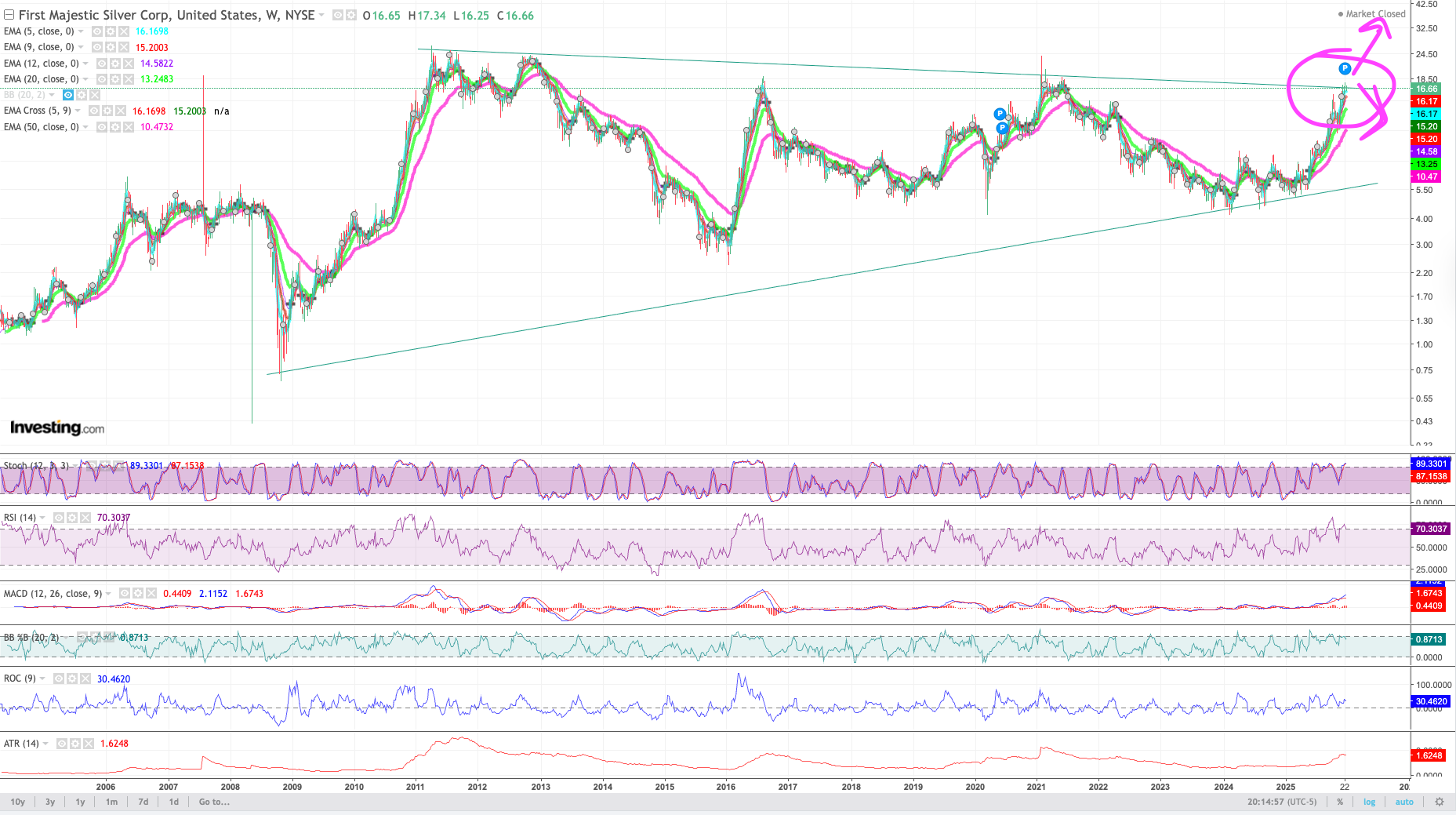 Early Days in Silver - GCBX’s Substack