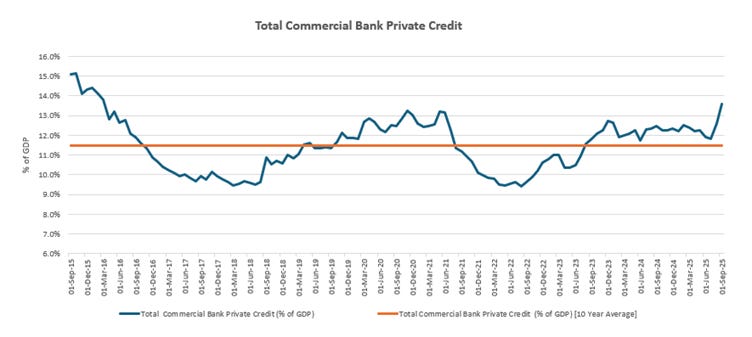 A graph showing a line graph

AI-generated content may be incorrect.