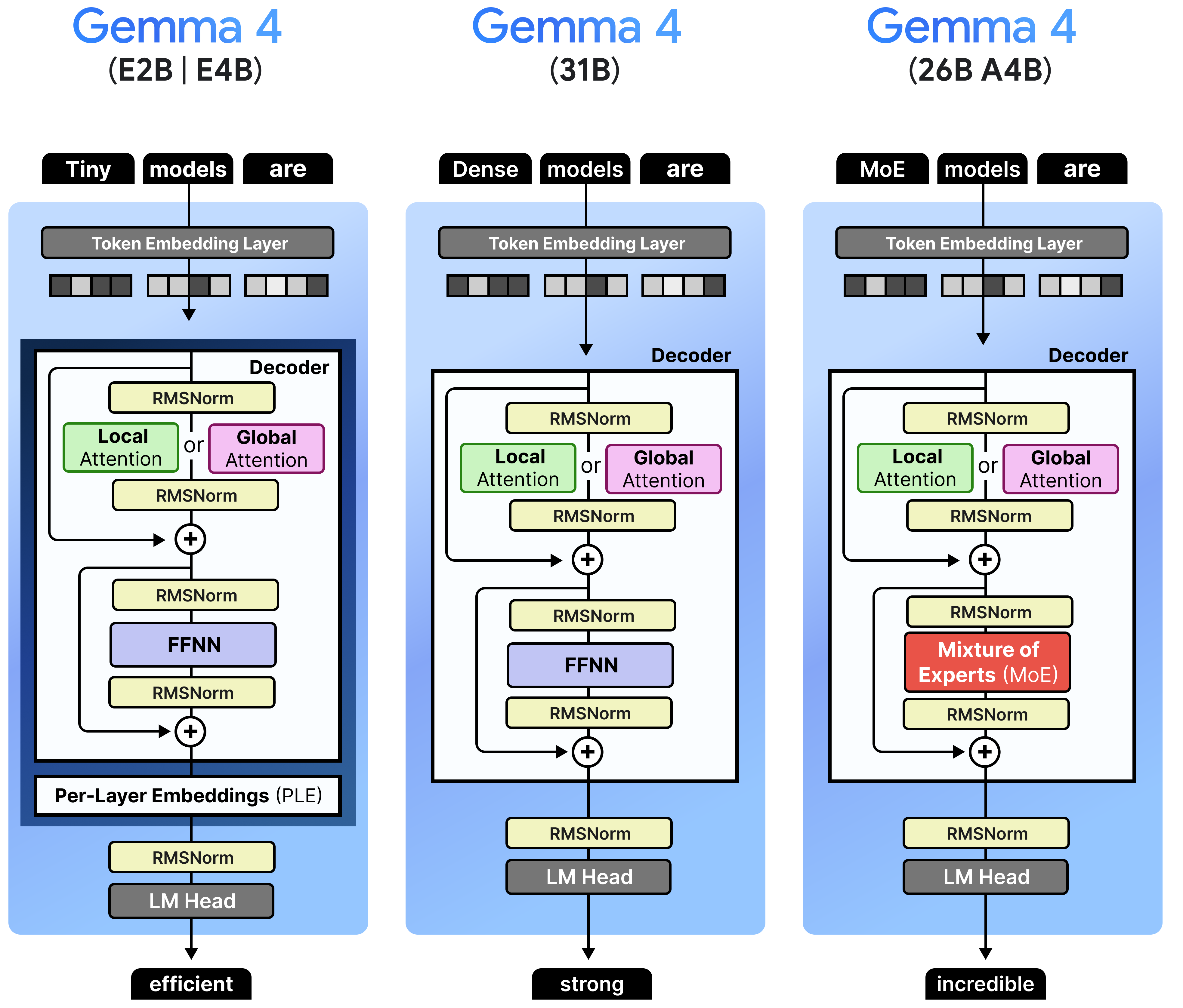 AI 101: Gemma 4 and Why Many OpenClaw Users are Now Switching to it