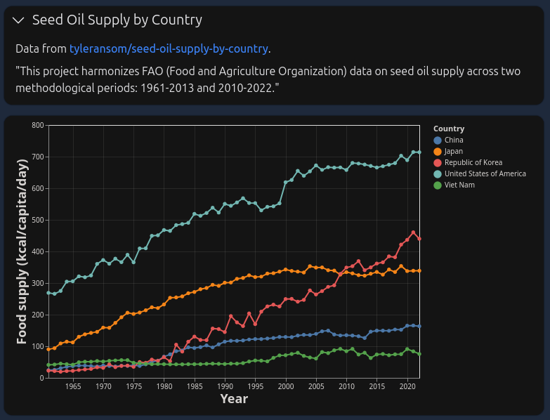 Tools: Seed Oil Supply by Country Visualizer