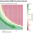 Variable Withdrawal Rates Enable Increased Retirement Income