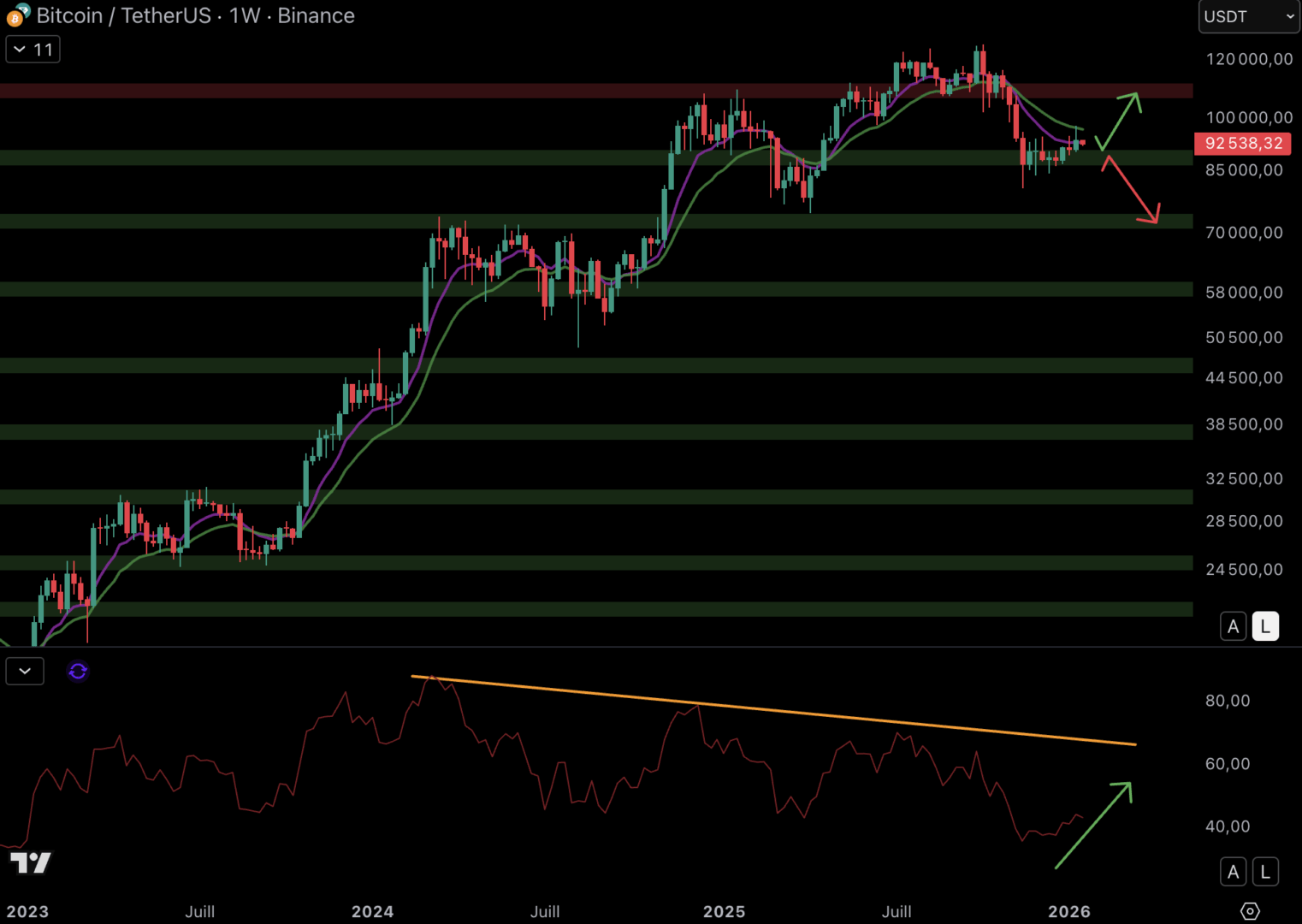 The Bears are Piling on the Pressure: Can Bitcoin (BTC) Save the $90,000  Fortress?