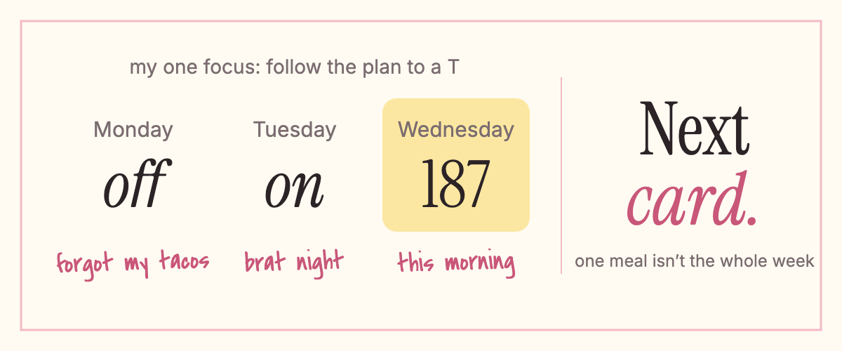 My one focus, follow the plan to a T: Monday off (forgot my tacos), Tuesday on (brat night), Wednesday 187. Next card.