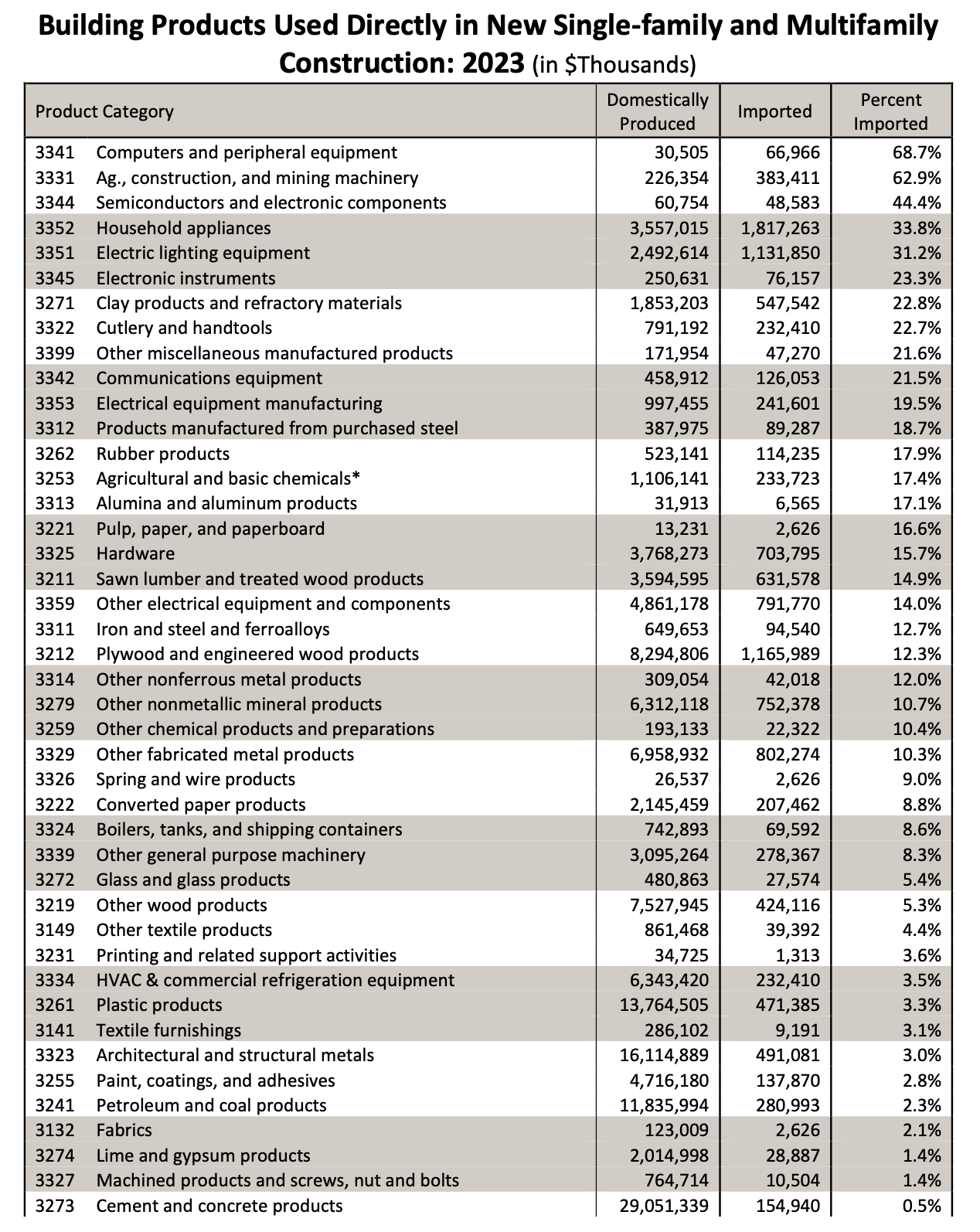 YIMBYism as industrial policy - by Matthew Yglesias