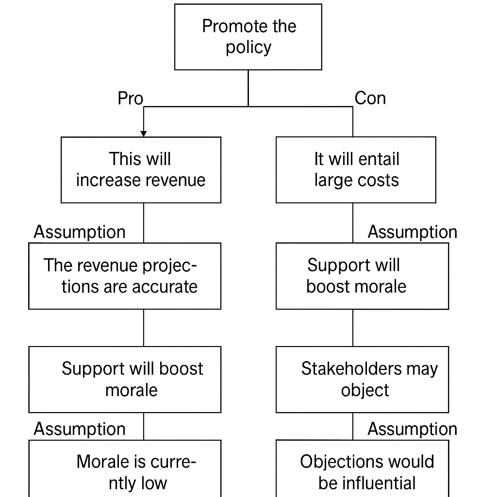 Argument Mapping - Dr. Charles M. Russo