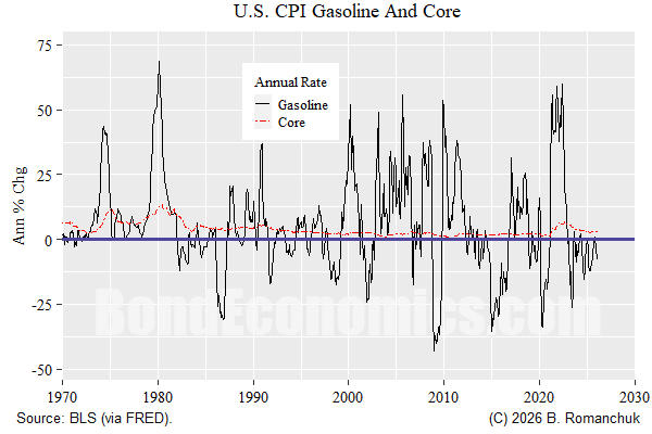 Fixed Income Economic Debates
