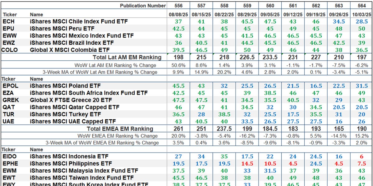The Market’s Compass Emerging Markets Country ETF Study The Market’s Compass Emerging Markets Country ETF Study