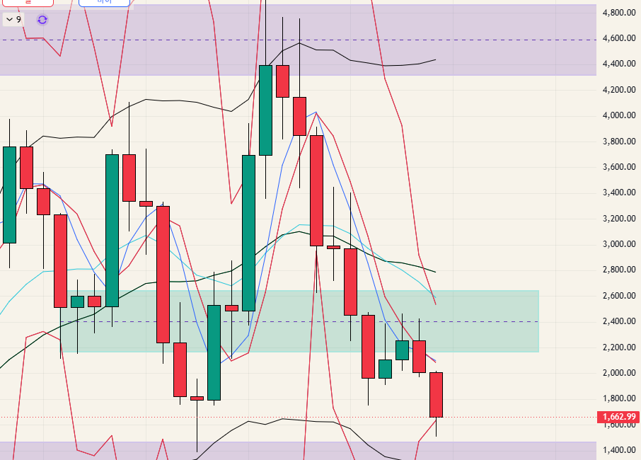 $ETH - 26.06.15