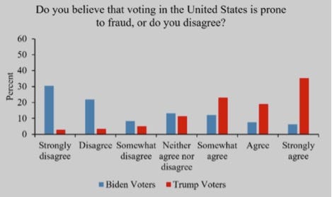 Chart, bar chart

Description automatically generated