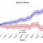 O fim do degrau de entrada?