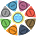 Improving Everything Community's avatar