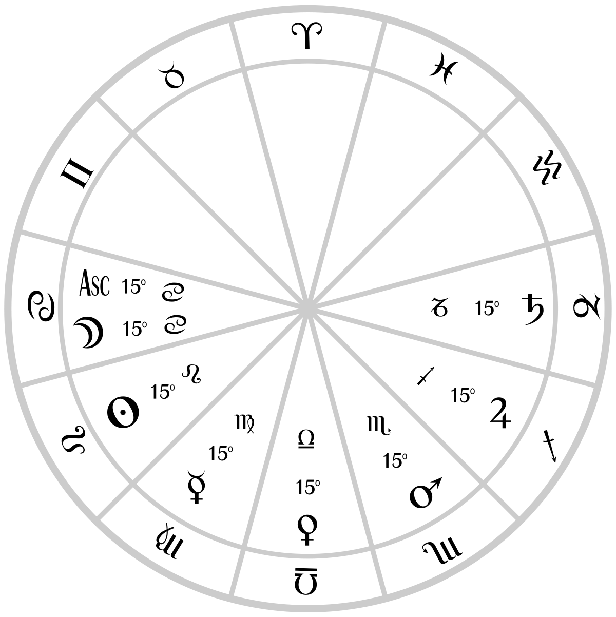 Thema Mundi - Wikipedia Thema Mundi - Wikipedia