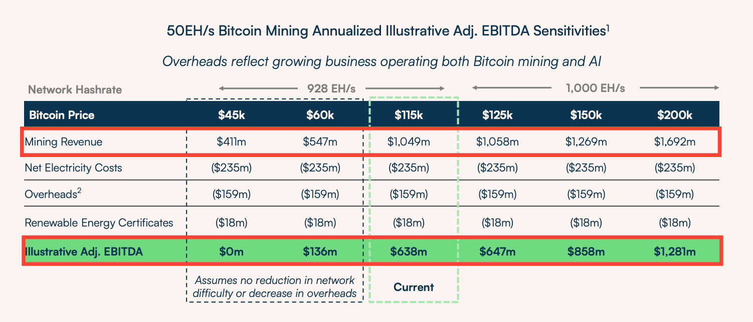 IREN: Vom Bitcoin-Miner zum KI-Infrastruktur-Champion