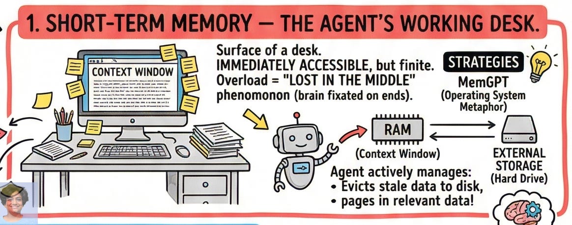 Ai Agent Memory Worksheet.pdf Understanding AI Agent Memory Types - by The Cloud Girl