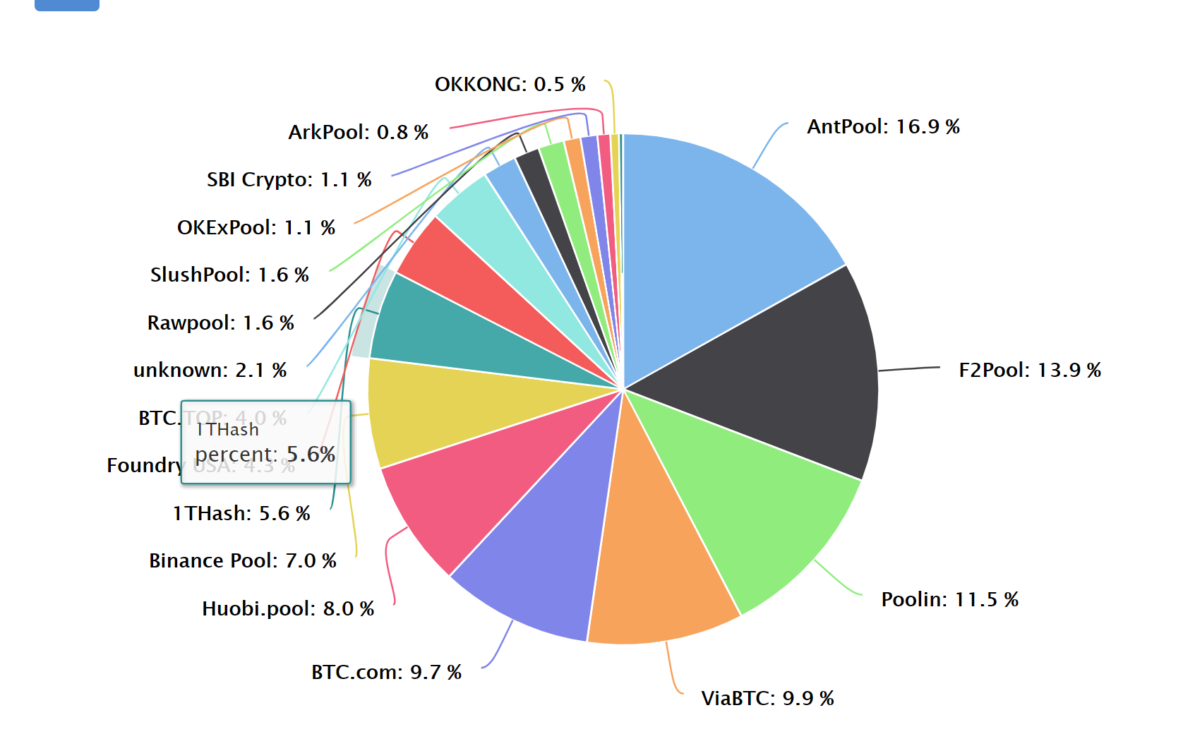 Elon Musk & Bitcoin: A love-hate relationship #2