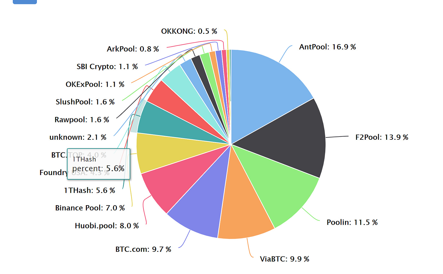 Elon Musk & Bitcoin: A love-hate relationship #2