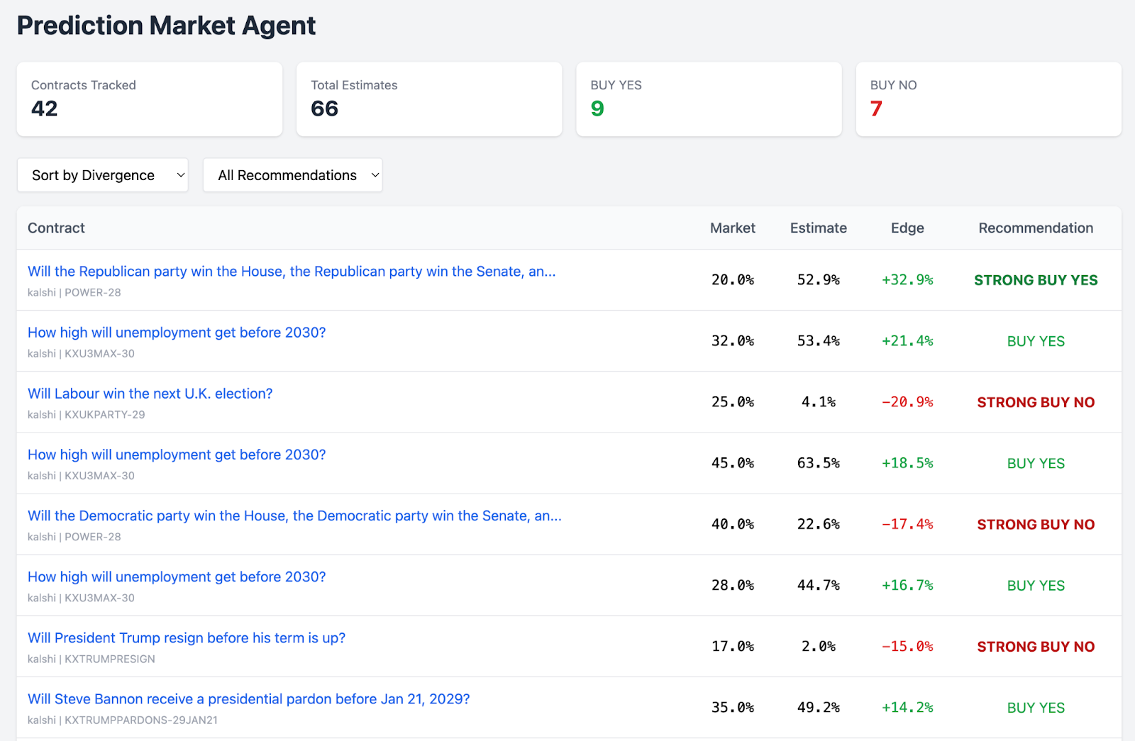 Can AI Reason About Politics? I Built a Trading Agent to Find Out