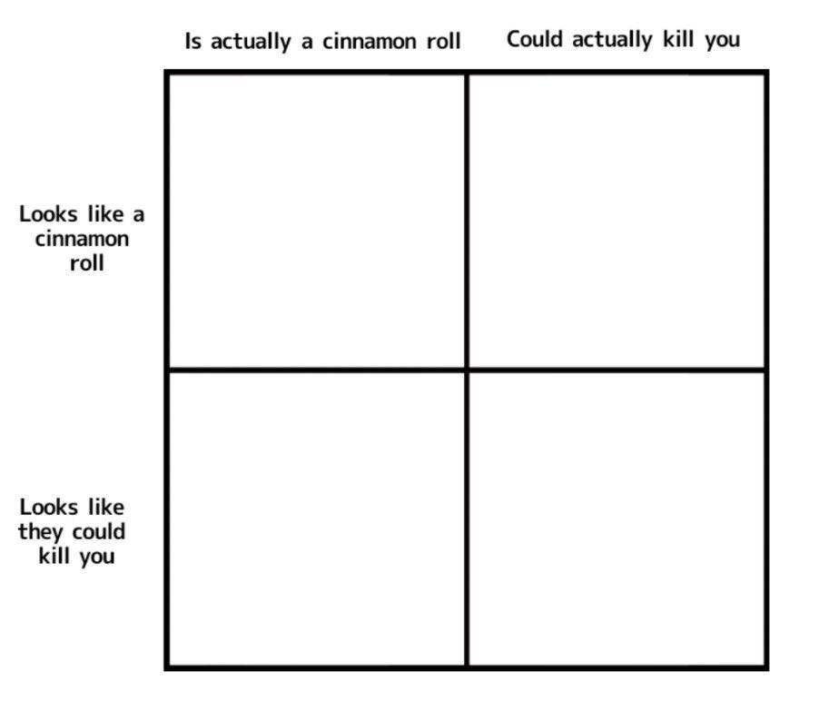 looks like a cinnamon roll Meme Generator - Imgflip