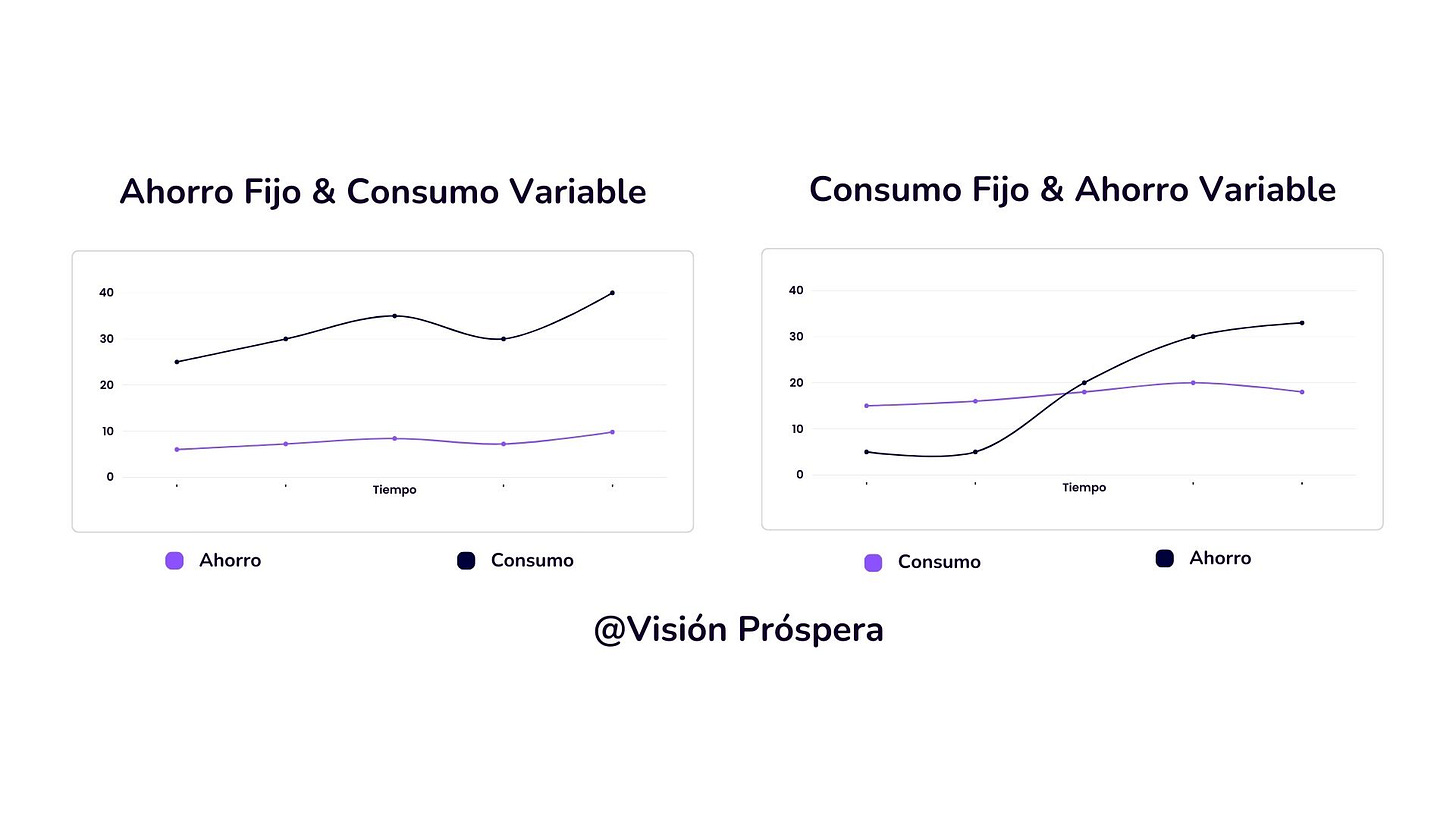 Tablas comparativas de ahorro y consumo