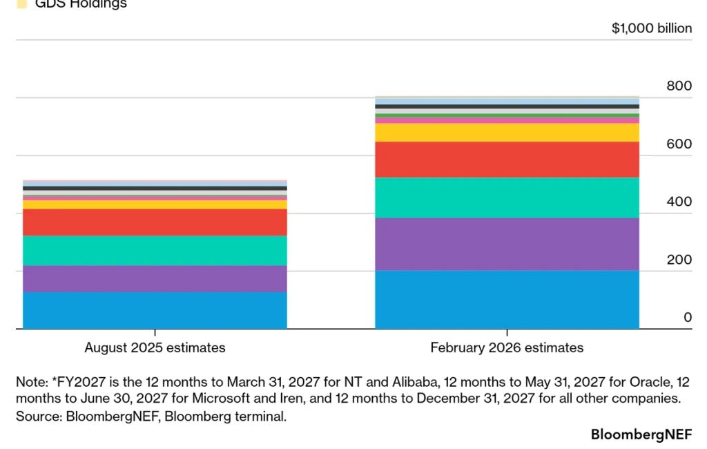 (Part 1 of 5) Midyear State of Data Centers and the AI Bubble Report - Pt. 1 Data Centers and Data Center Construction