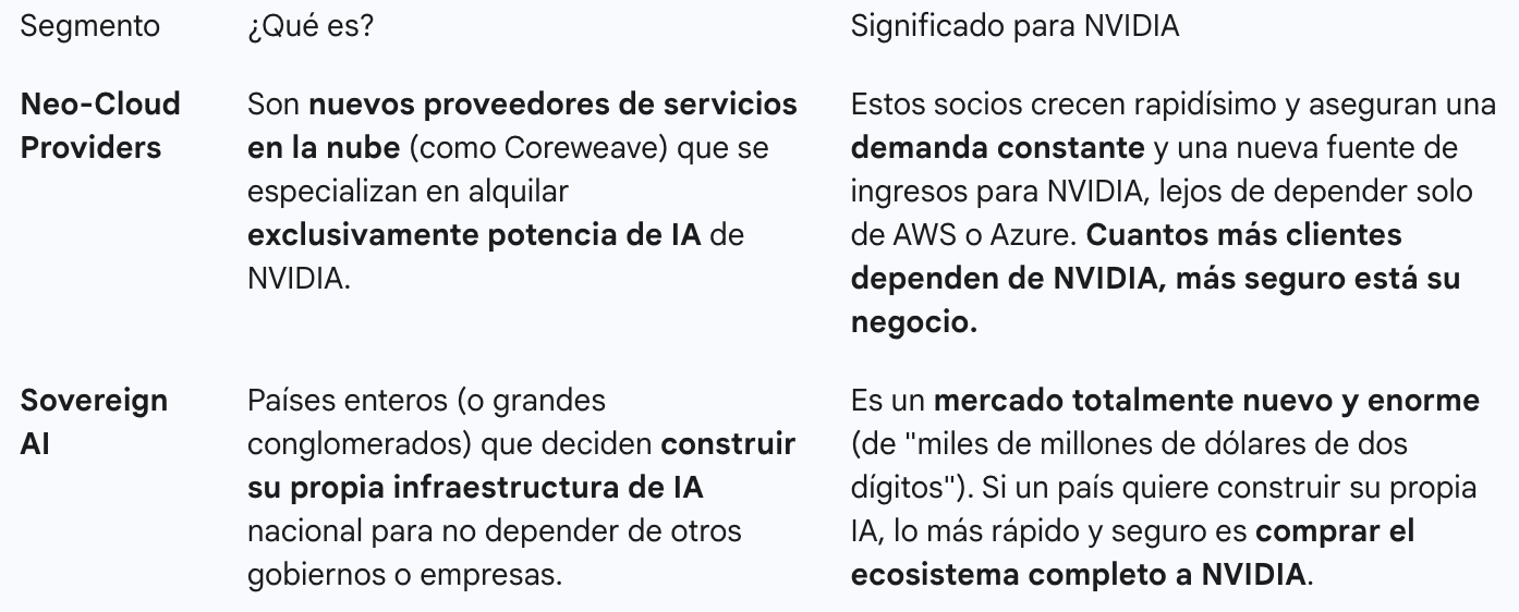 NVIDIA se asegura de que su hardware no solo se venda a los gigantes de la nube que ya conoces: