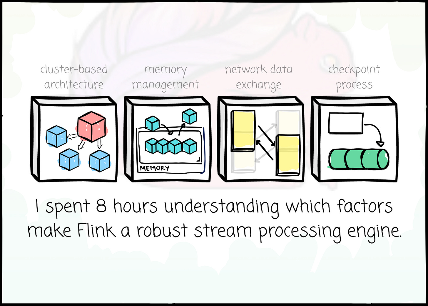 I spent 8 hours understanding which factors make Flink a robust stream ...